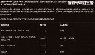 鬼服怎么玩才爽？3类冷门服务器拆解+2026年玩家需求匹配全攻略