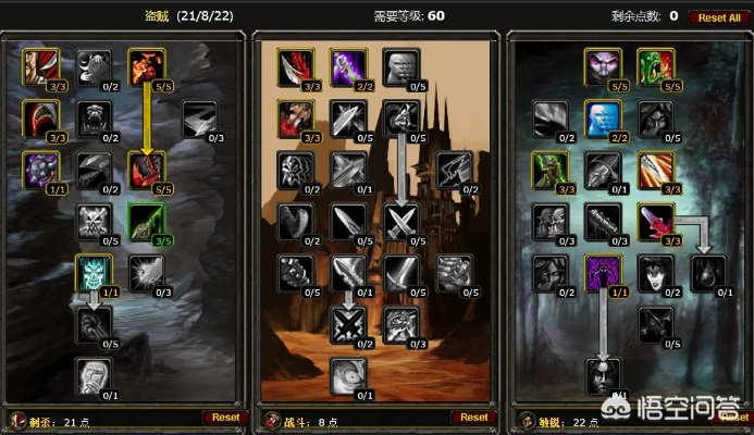 2026魔兽盗贼全流派解析，从萌新到天花板，冷门玩法竟成M本冲榜密码？