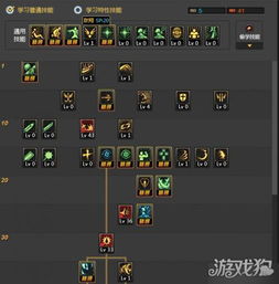 2026DNF狂战士加点天花板指南，四流派精准适配+实战数据背书