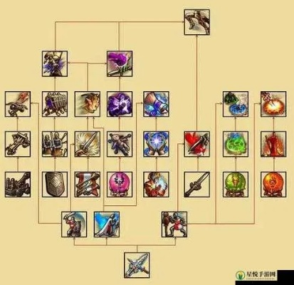 英雄无敌，剑与魔法怎么玩？零氪新手开荒、兵种克制、后期攻坚全解析