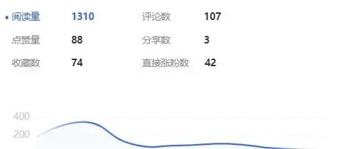 还在做没流量的囧图集？3类爆款赛道+5个涨粉技巧，小白也能破百万播放？