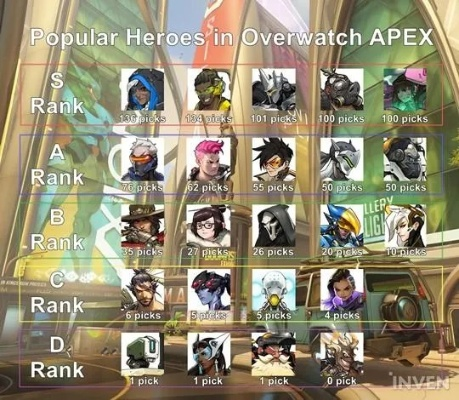 APAC守望先锋流派怎么选？匹配2026热门冲分需求的专属战术指南