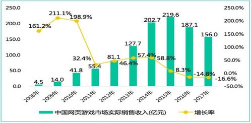 2026年Q1游戏榜深度拆解，小众高分肉鸽/生存/策略，哪款适配你的玩法？