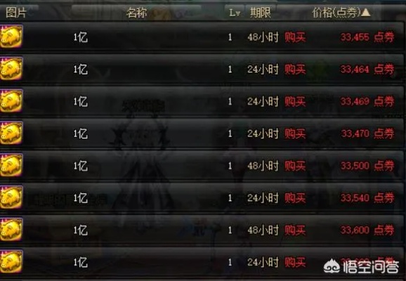 DNF顶端土豪类型全拆解，匹配热门需求的氪金、养成、社交实战指南