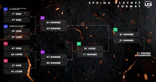 2026LPL夏季赛怎么玩怎么看？版本红利与冲分的3个独家门道