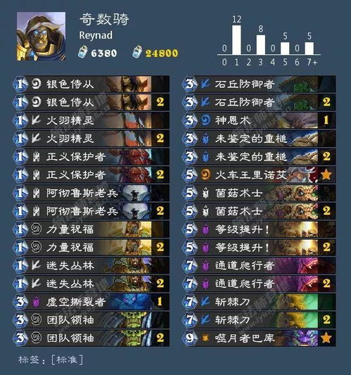 65535级传奇怎么玩？平民速冲满阶+爆装避坑全攻略（2026实测）