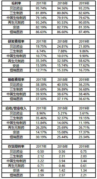 377530值得抄底吗？上投摩根中国生物医药混合的赛道逻辑、持仓密码与实操指南