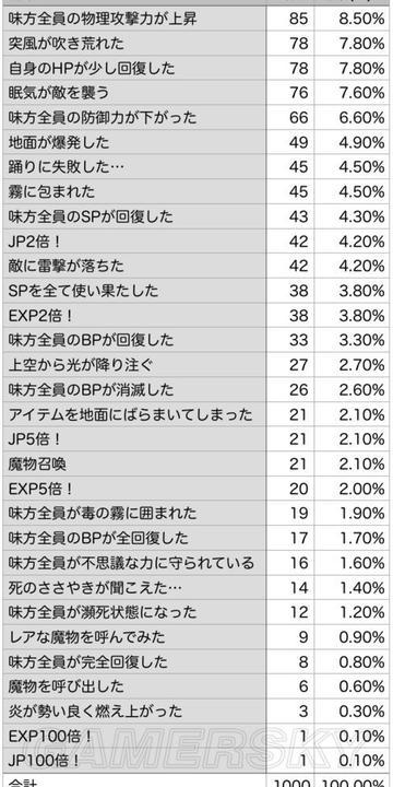 八方旅人2新手到毕业全解析，独家验证隐藏职业解锁、最强阵容+速刷秘籍
