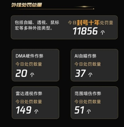 传奇续章外挂硬核拆解，热门需求匹配+2026年避坑全指南