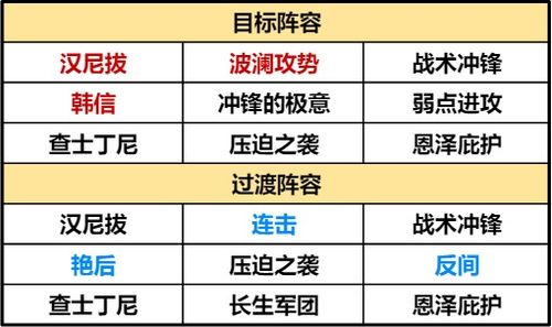 2026蜀门新手卡怎么选？全类型拆解+热门需求匹配+开荒必领隐藏福利