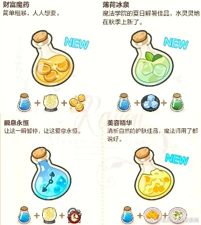 鲜为人知的皇冠药剂公司全攻略，解锁专属配方、刷核心药剂与好感度