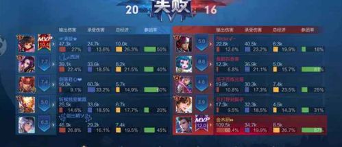 胜率暴涨32%！三大品类游戏大进攻类型拆解+专属实战攻略