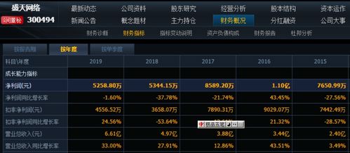 SDO.com实战全攻略，解锁盛趣游戏怀旧服权限、老账号恢复的独家技巧