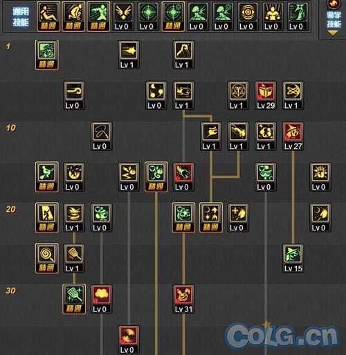 70版本DNF魔道加点怎么选？纯光/冰火/三修流派深度解析+实战方案