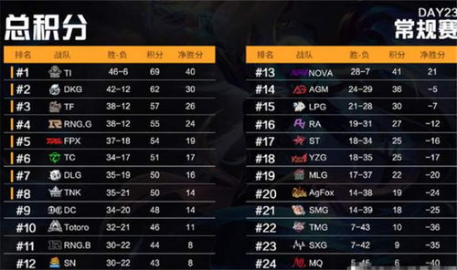 2026天刀新手零氪7天成型攻略，职业选啥？怎么避坑少走30天弯路