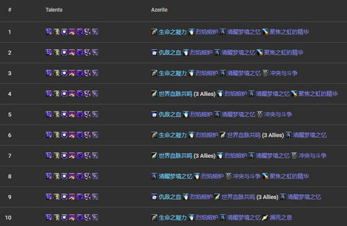 单人闯关游戏怎么玩到爽？类型细分、热门需求匹配+实战通关干货