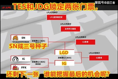 iG晋级S9的3类核心路径全解析，冠军直通/积分兜底/冒泡赛逆袭，玩家必懂的晋级门道
