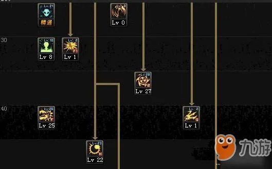 DNF复仇者死亡切割全攻略，加点、柔化、CP搭配、流派适配全解析