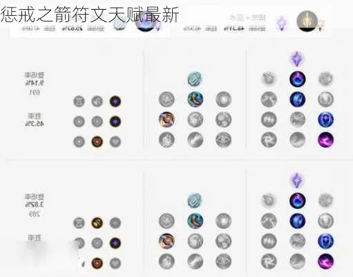 2026惩戒之箭符文怎么选？3大热门场景适配的胜率密码全揭秘