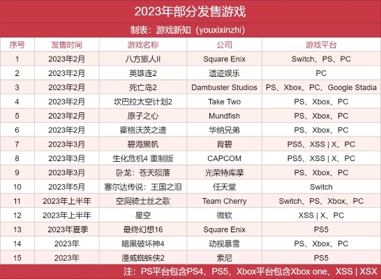 2026年Q1大型游戏人气榜深度拆解，细分赛道、玩家刚需与选游攻略