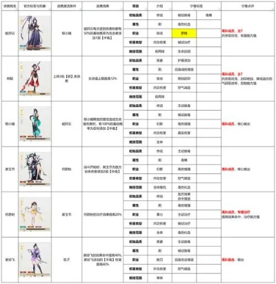 2026笑傲江湖职业红黑榜，新手/PVP/搬砖最优选择附冷门机制揭秘