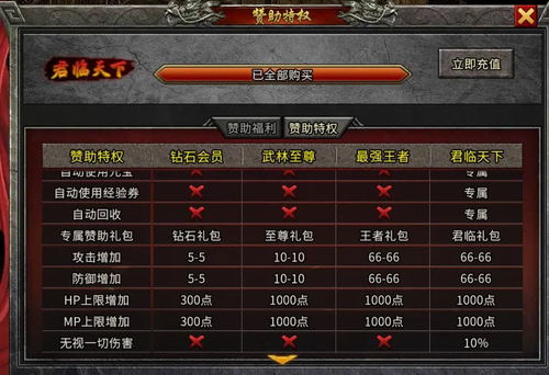 正大传奇1.76复古版独家攻略，新手开荒、打金变现、职业避坑全解析