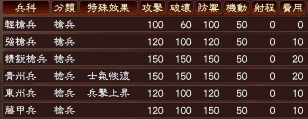 三国立志传3兵种类型怎么选？隐藏转职、克制链与实战搭配全解析