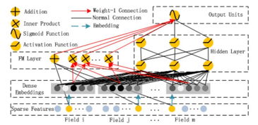 具人商城官网深度拆解，2026真人服务热门需求匹配&避坑实战指南