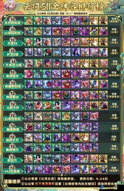 一、2026版本核心阵容体系，4类最强流派深度拆解