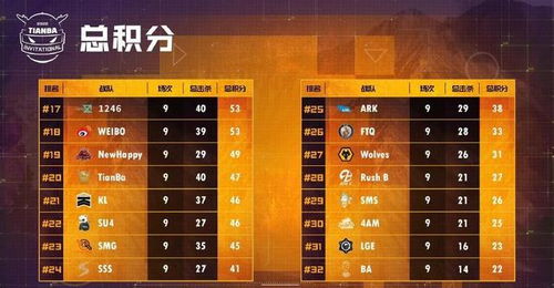 2026年进阶手册，从落地成盒到Top5的胜率密码｜附3月官方数据