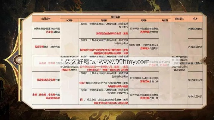 魔兽秘籍怎么用才高效？类型划分、热门需求匹配+实战场景指南