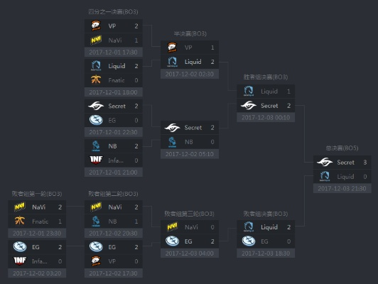 MSL决赛到底藏着多少门道？职业RTS战术拆解+普通玩家可复用的致胜指南