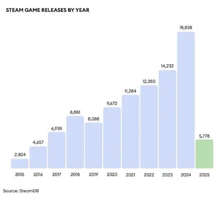2012年经典游戏类型拆解，如何匹配2026年怀旧玩家的核心需求？