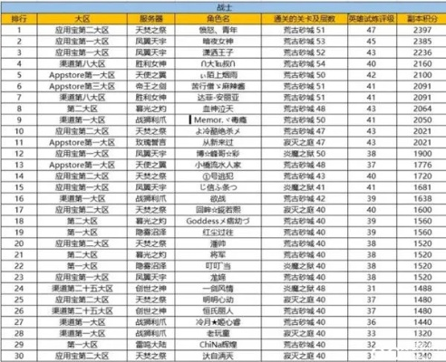 魔域全类型排行榜深度拆解，战力/幻兽/军团冲榜攻略（附2026年Q1数据）