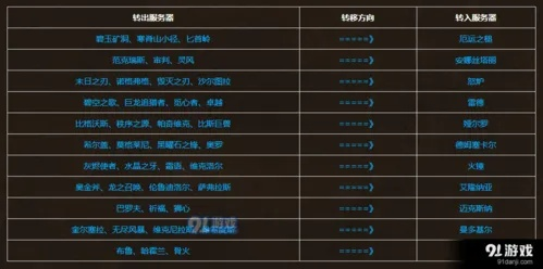 2026魔兽世界转阵营全攻略，种族适配、声望继承与热门需求匹配