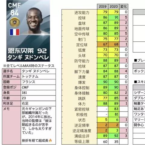 实况2013妖人怎么选？从开荒到称霸，各位置必挖球员全匹配