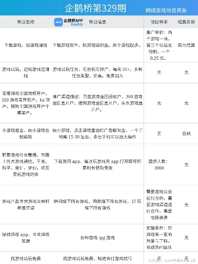 玩游戏还在瞎忙活？17178类型平台薅福利、找攻略、避坑交易的独家实战指南