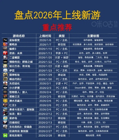 2026年Q1热门网游排行榜拆解，精准匹配你的玩法需求，选对本命游戏不踩坑