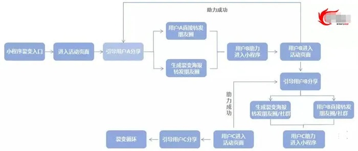 黄页猎人分哪几类？匹配热门需求的获客转化实战手册