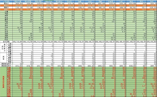 2026天刀全职业强度指南，PVP/PVE热门需求匹配，选对职业少走弯路