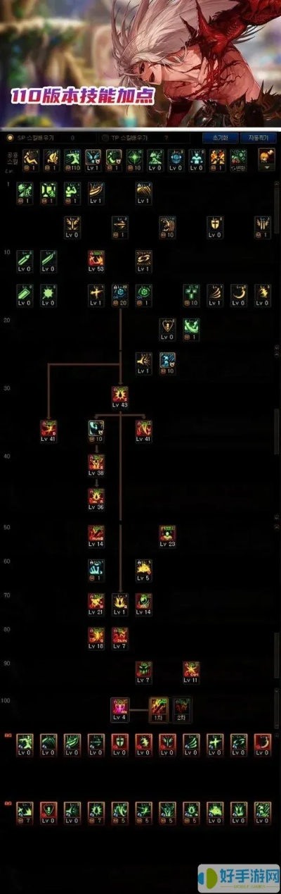 2026红眼二觉加点怎么选？爆发/续航/搬砖3流派精准适配全攻略