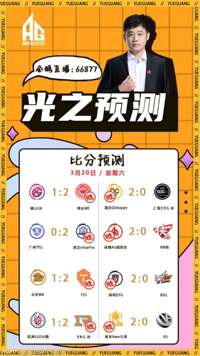 独家拆解S3中国区预选赛视频，挖透高光/复盘/战术，轻松get职业级上分思路