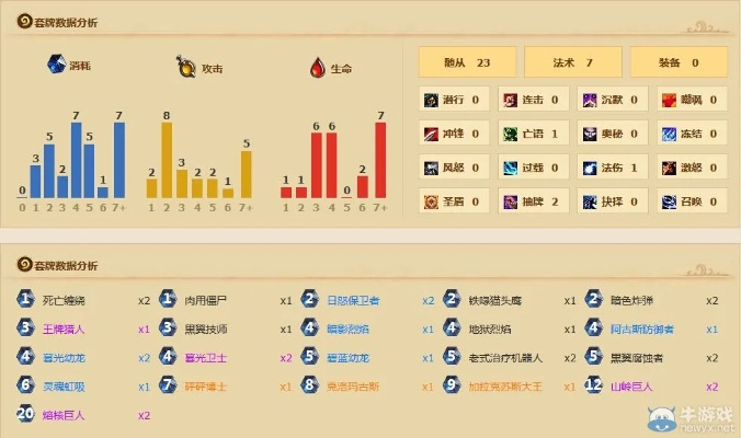 冠军的试炼卡组怎么玩？类型拆解+热门需求匹配冲分攻略