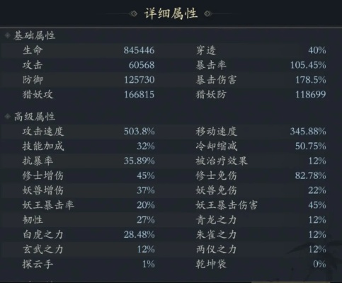 5重白类型深度拆解，从平民到氪佬，如何精准匹配职业选对白字增益？