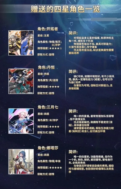 崩坏星穹铁道4.26公测类型深度拆解，匹配2026年热门需求的开荒指南