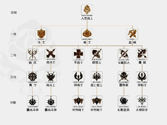 天堂2转职任务全类型解析，热门流派速通&冷门分支避坑指南（2026）