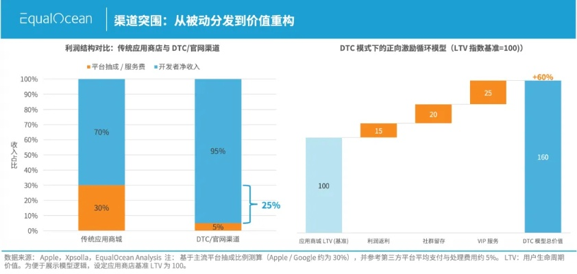 2026Q1全国手游榜前十深度拆解，各类型玩法门道+精准适配指南
