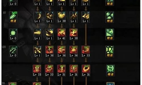 2026DNF风林火山怎么加点？爆发/续航/搬砖3流派精准适配攻略