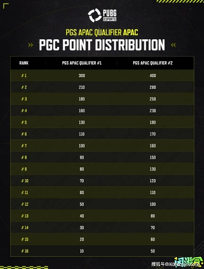 2026赛季初吃鸡上分秘籍，冷暴力枪械组合+决赛圈暗逻辑全解析