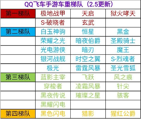 2026QQ飞车招募号全类型拆解，匹配热门需求，躺拿A车点券实战指南